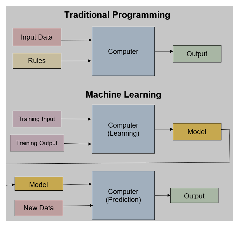 Data Mining and Artificial Intelligence: A Guide to Profitability ...