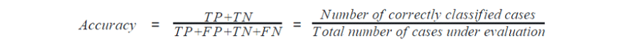 Performance Metrics for Classification: Data Science with Python - Data ...