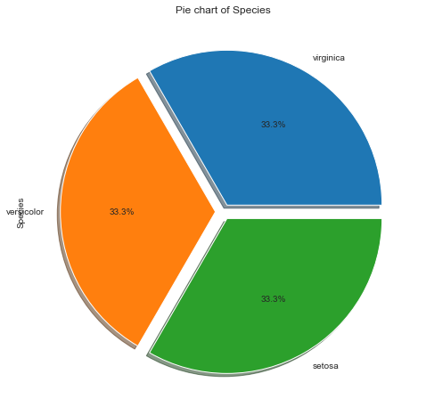 Exploratory Data Analysis & Visualisation in Python - Data Science Horizon